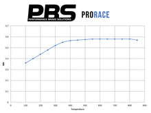 Brembo Megane 250/265 PBS ProRace pads (Front)