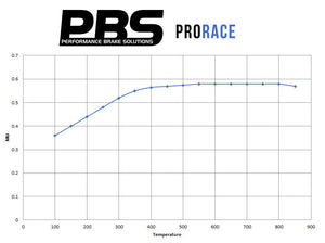 Mazda MX5 NA/NB 1.8 PBS ProRace pads (Rear)