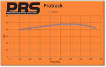 Mazda MX5 Mk1 1.6 front & rear discs and PBS ProTrack pads