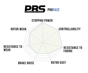 Mazda MX5 Mk3 NC 1.8/2.0 PBS ProRace pads (Front)