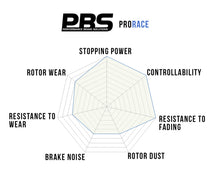 Honda Integra Type R (DC5) PBS ProRace pads (Front)