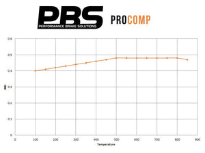 Mazda MX5 NA/NB 1.8 PBS ProTrack pads (Front)