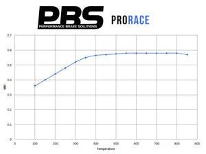 Mazda MX5 Mk1/2 1.8 front & rear discs and PBS ProRace pads