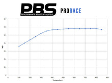 Brembo Megane 250/265 PBS ProRace pads (Front) - Upgrade for BBK