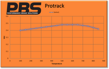 PBS Protrack pads for Toyota MR2 Roadster (Mk3) Rear